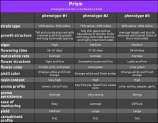 Annunaki Genetics Prism